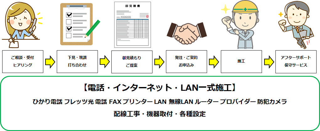電話LANインターネット一式施工