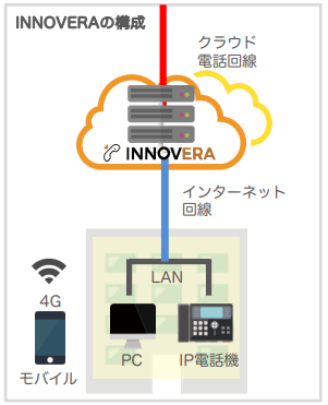 ひかり電話のお申込み