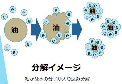 強アルカリイオン水で油汚れを楽々洗浄